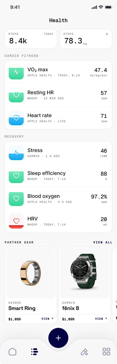 Consumer dashboard