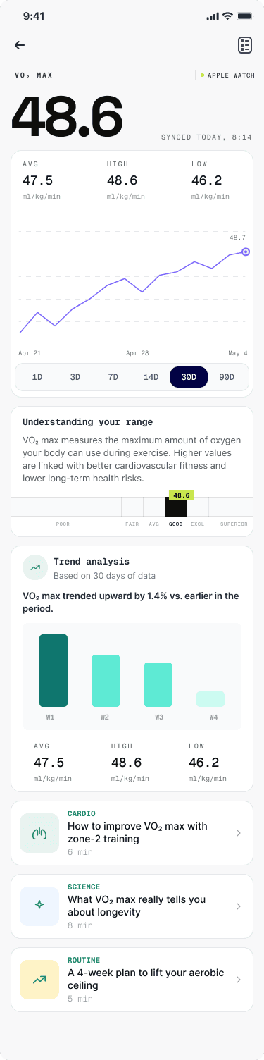 BiotrackOS consumer app — VO2 max detail