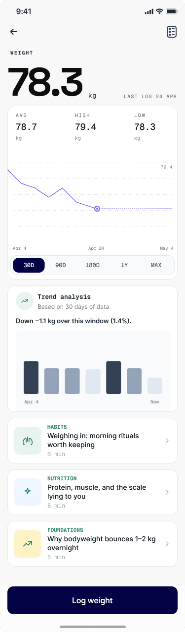 Weight tracking